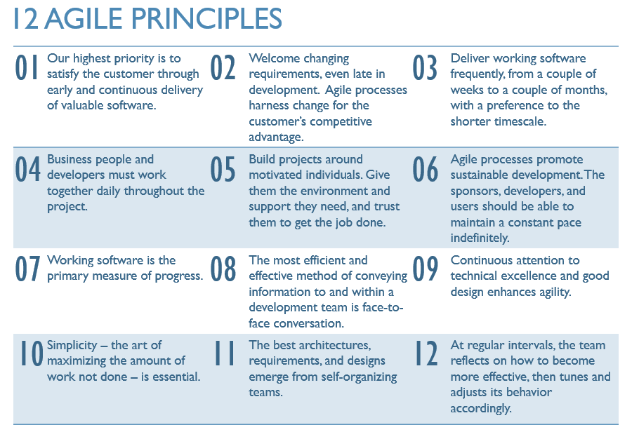 12-agile-principles