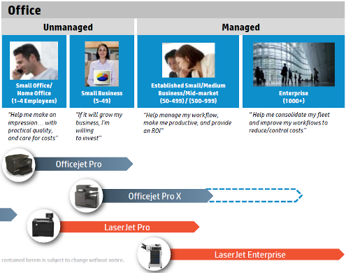 HP OfficeJet Pro X Upmarket Plan