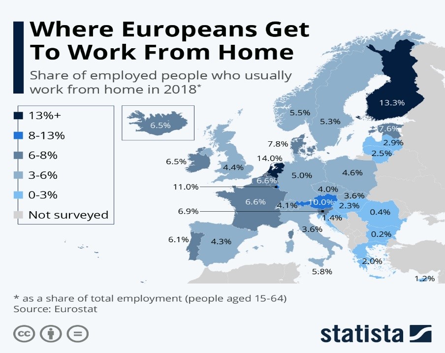 https://www.statista.com/chart/20743/share-of-employed-people-who-usually-work-from-home/