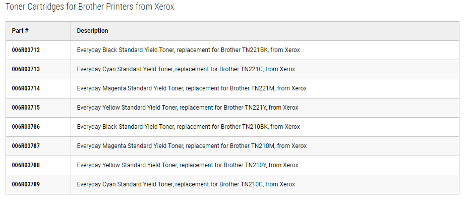 Xerox UK Everyday Toners for Brother Printers